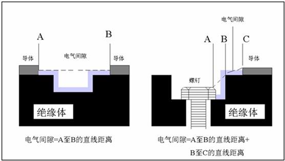低压配电柜母排安装,低压配电柜基础知识