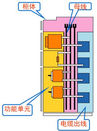 低压配电柜母排安装,低压配电柜基础知识