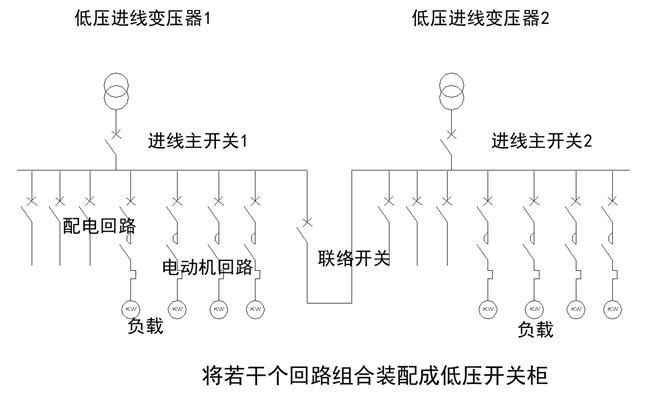低压配电柜母排安装,低压配电柜基础知识