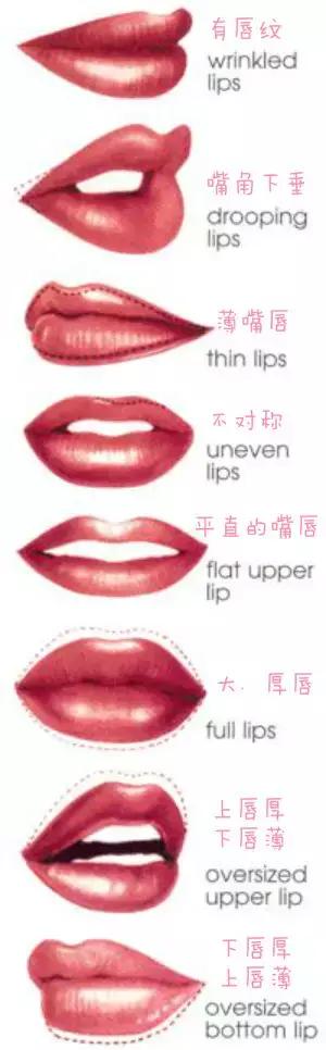 一涂口红就变香肠嘴？别浪费你家的YSL、Dior了!