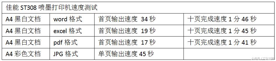 单功能打印机如何复印身份证,单功能打印机