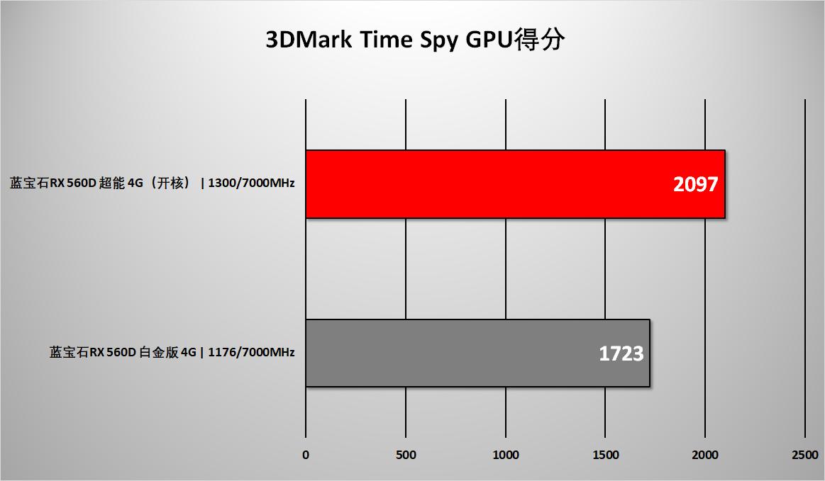 radeonrx560是什么显卡,radeonrx560相当于什么卡
