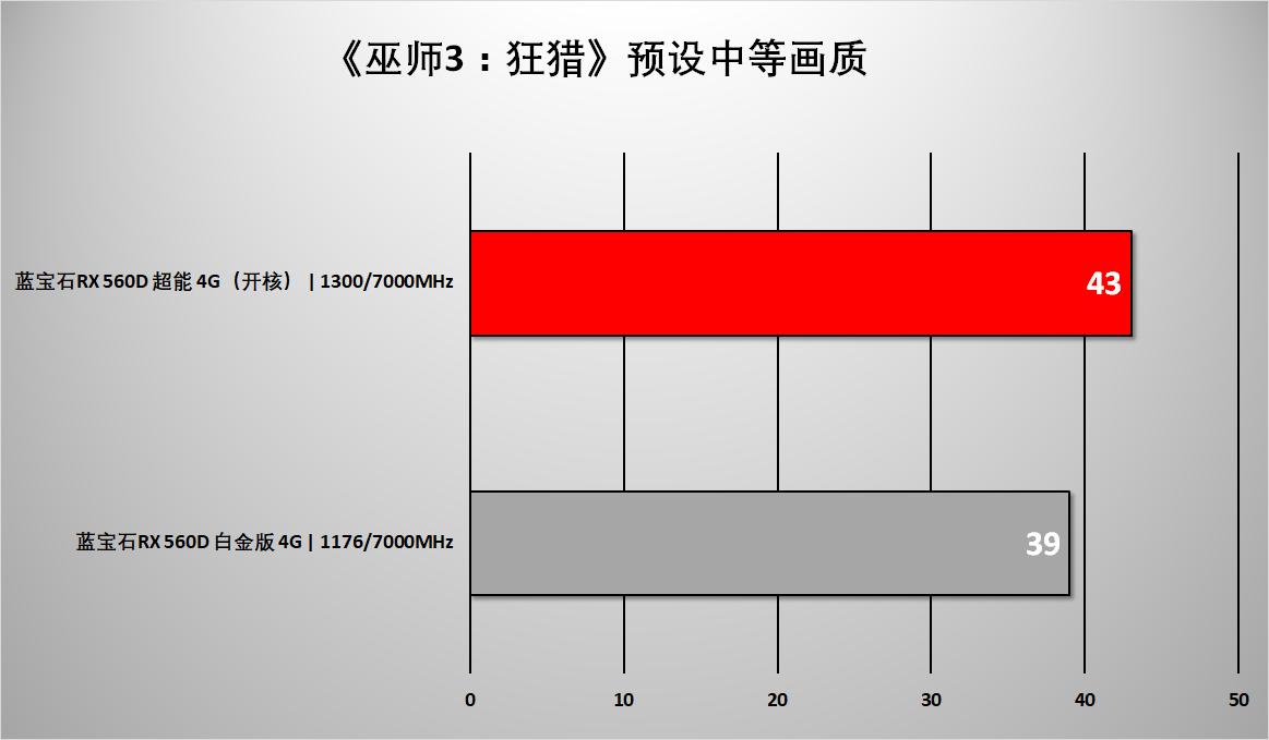 radeonrx560是什么显卡,radeonrx560相当于什么卡