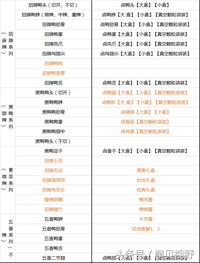 绝味vs周黑鸭谁才是中国最强鸭脖,绝味鸭脖和武汉黑鸭哪个火