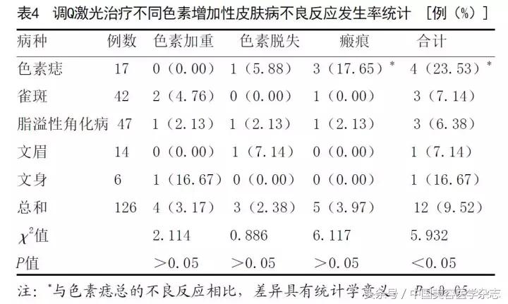 调Q激光能治疗鲜红斑痣吗,染料激光治疗色素增加性皮肤病