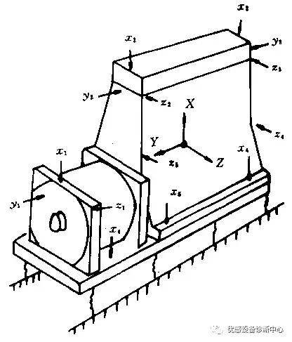 振动参数检测,振动监测种类