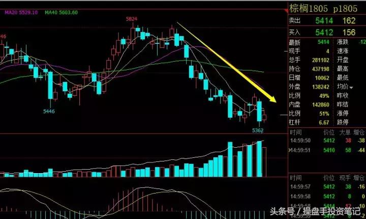 期货波段操作的要领和技巧是什么,9月6日期货夜盘操作建议