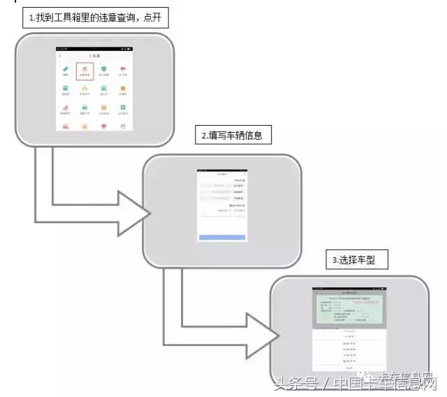 货车用高德能准确避开限行吗,高德地图货车怎么导航避开禁区