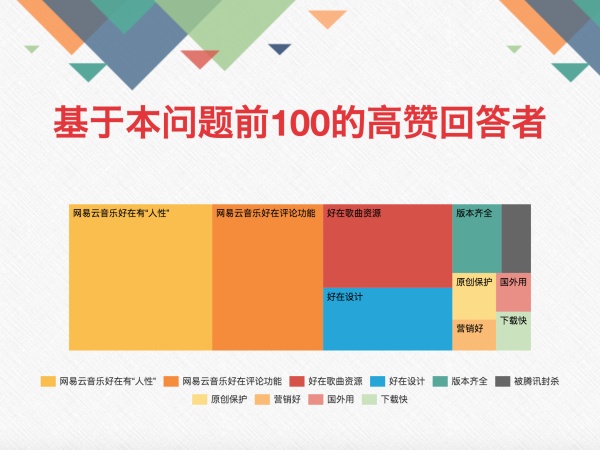 网易云音乐怎么设置音效,为什么网易云音乐是业界良心的