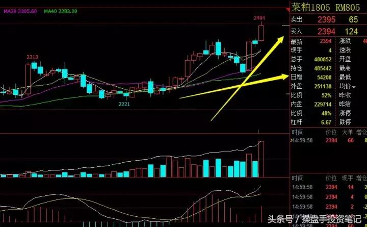 期货波段操作的要领和技巧是什么,9月6日期货夜盘操作建议