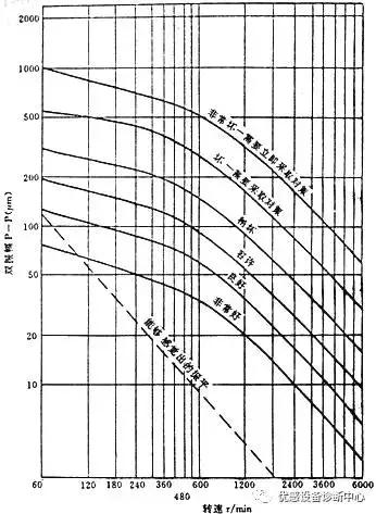 振动参数检测,振动监测种类