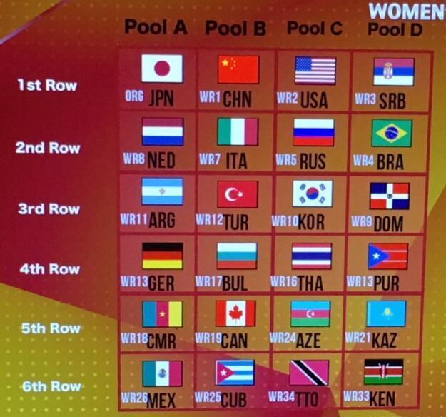 朱婷重扣塞尔维亚慢视频,朱婷打碎46年历史创造奇迹