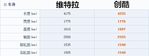 这款小型suv才是实用主义信赖首选,10万至15万合资口碑最好的小型suv