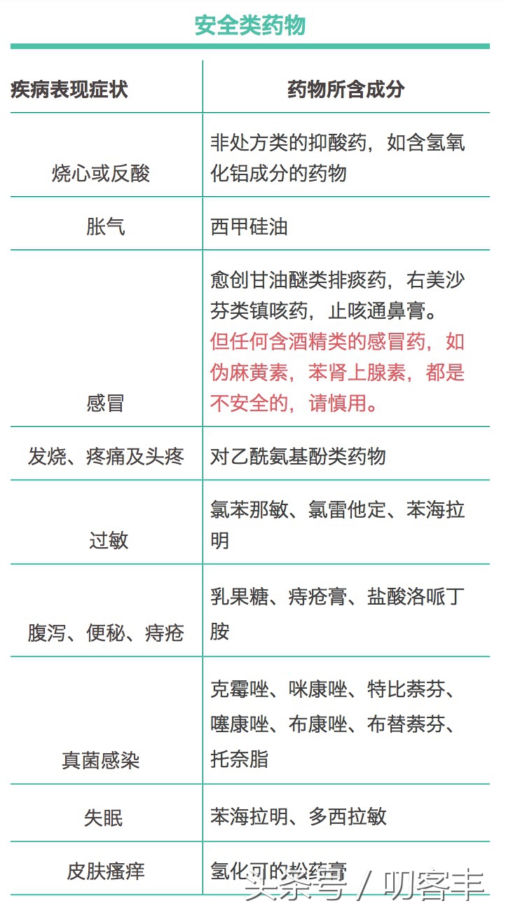 瀛曟湡瀹夊叏鐢ㄨ嵂鎸囧崡鏉ヤ簡,濡囦骇绉戝瀛曟湡鐢ㄨ嵂