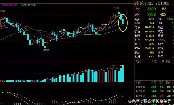 期货晚间行情策略,期货日内波段95%准确率主图公式