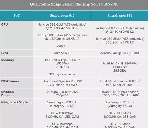 都别争了！三张图告诉你骁龙845和麒麟970谁更强！