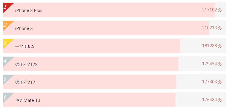 都别争了！三张图告诉你骁龙845和麒麟970谁更强！