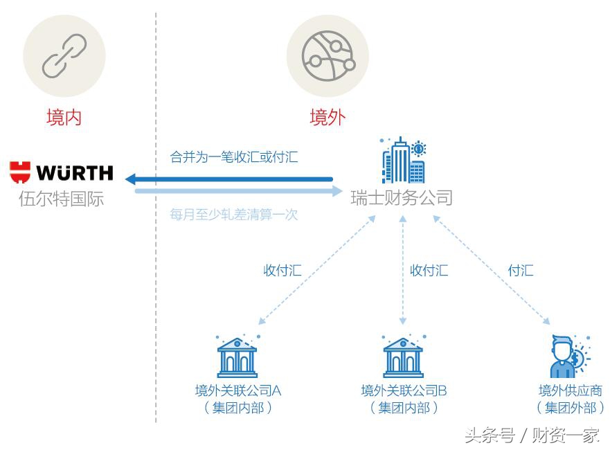 跨境外汇资金轧差净额结算,轧差净额清算是什么意思