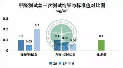 甲醛检测仪如何检测才靠谱,甲醛检测仪器和试纸哪个靠谱