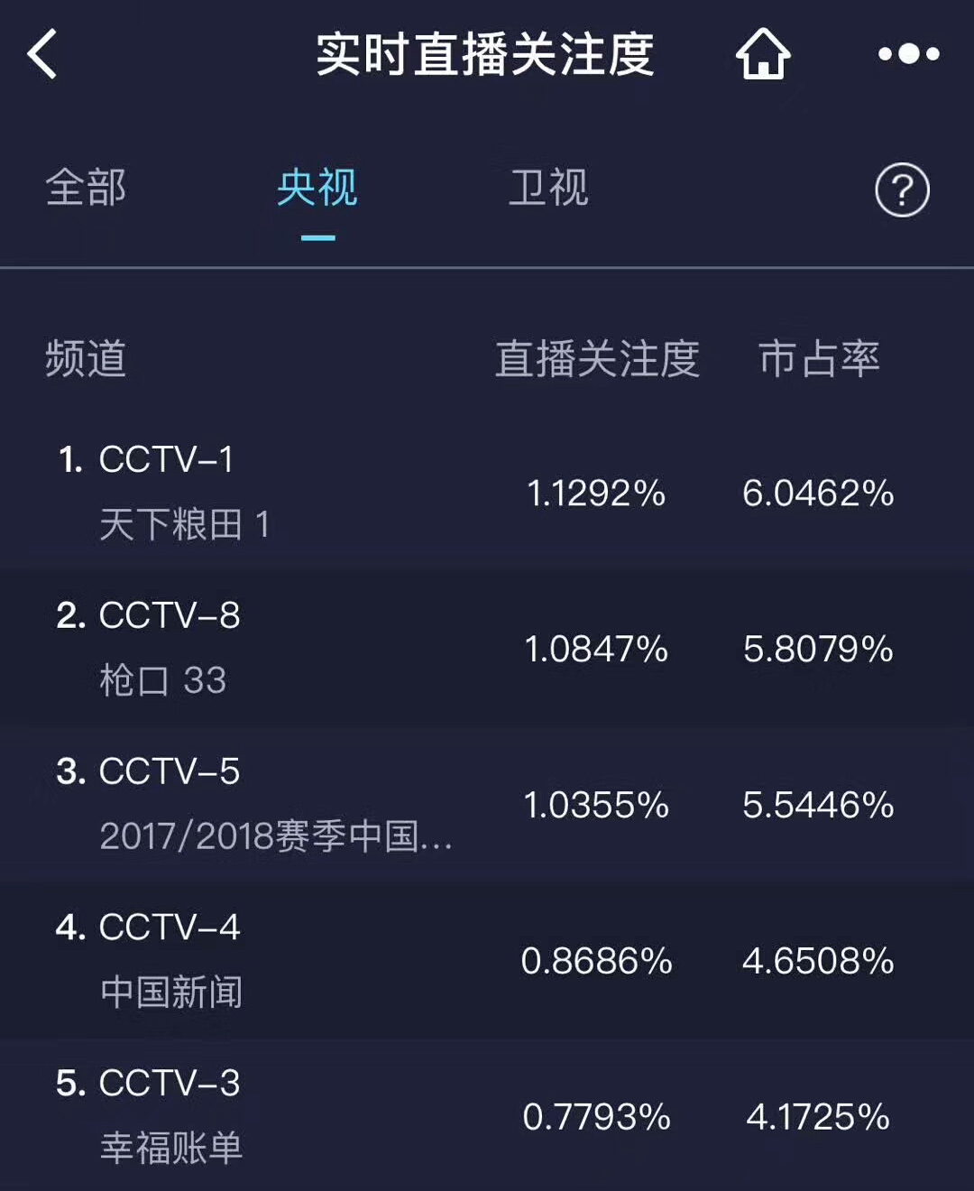 电视剧天下粮仓的主演,电视剧天下粮人演员名单