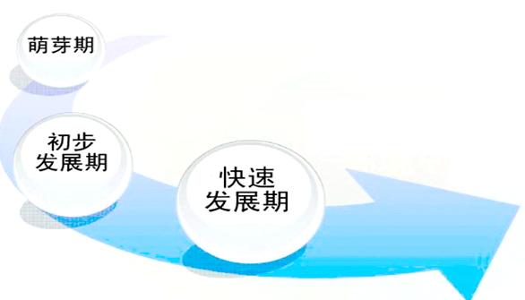 人机工程学概论大纲,人机工程学设计说明