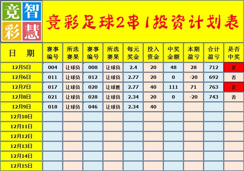 冬歇期前暴雪至，停赛腰斩比赛多；过关投注需谨慎，精研彩票收米啰！
