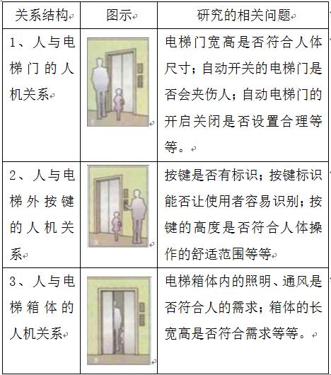 人机工程学概论大纲,人机工程学设计说明