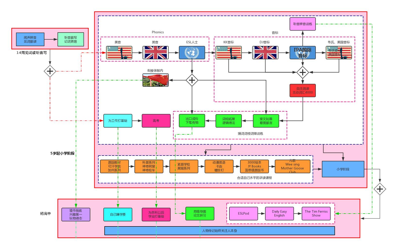 20171208—2.听音辨音训练—听懂是听力训练，没听懂是噪音