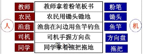 人机工程学概论大纲,人机工程学设计说明