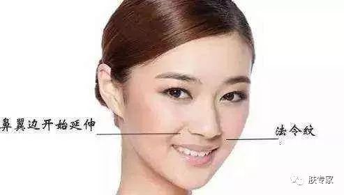 法令纹可以通过护肤品改善吗,有护肤手法真的能淡化法令纹吗