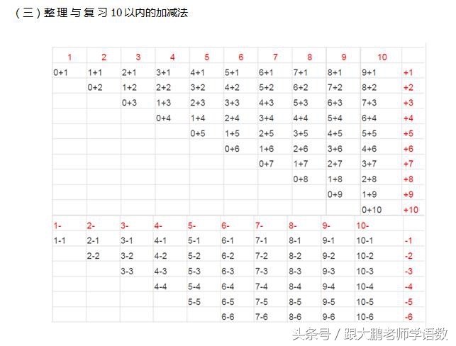 一年级上册数学北师大整顿与复习,北师大一年级下册数学总复习讲解