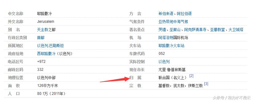 历史耶路撒冷,耶路撒冷是不是也称耶路撒冷