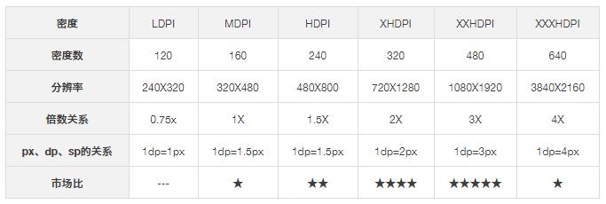 这一次要帮你彻底搞明白px、ppi、dot、dpi、sp、dp、pt