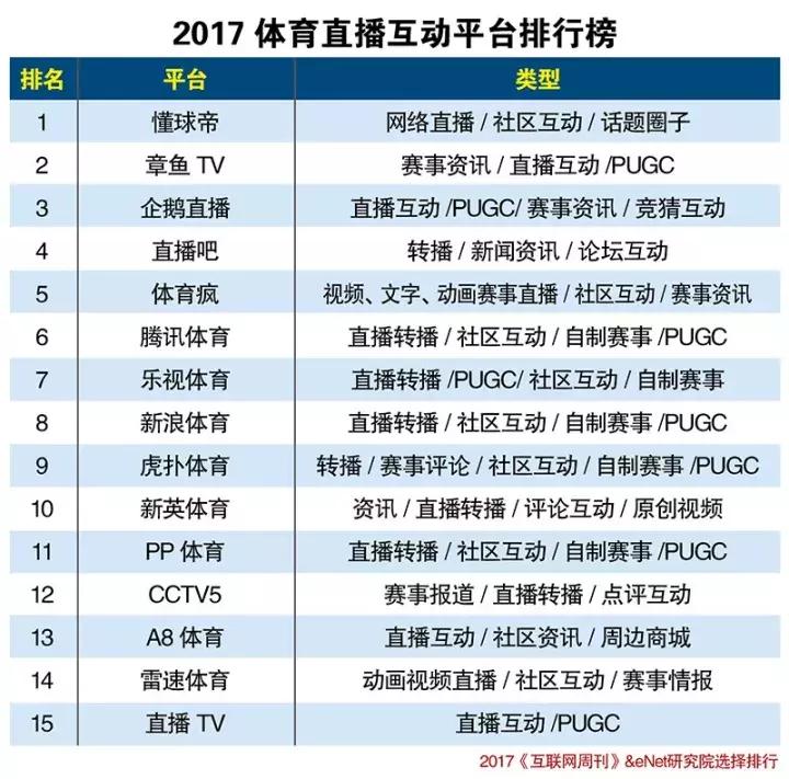 体育互动直播间,体育直播平台有哪些