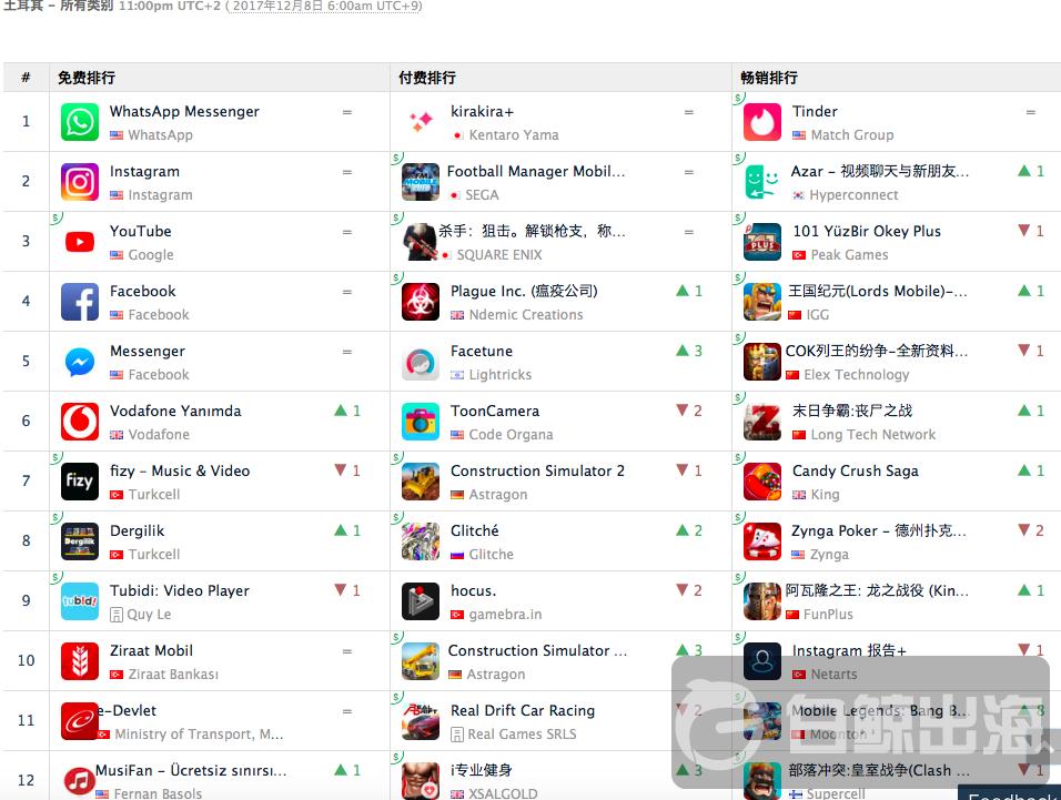 他山之石土耳其NewCode不同的营销方式依不同的市场推广目标而定