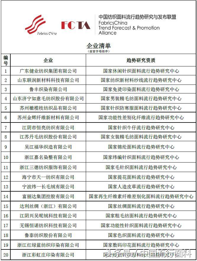 2020十大纺织品创新产品,纺织创新产品推荐