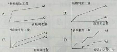 2023年国考真题及答案解析视频,2020年国考地市级申论真题及答案