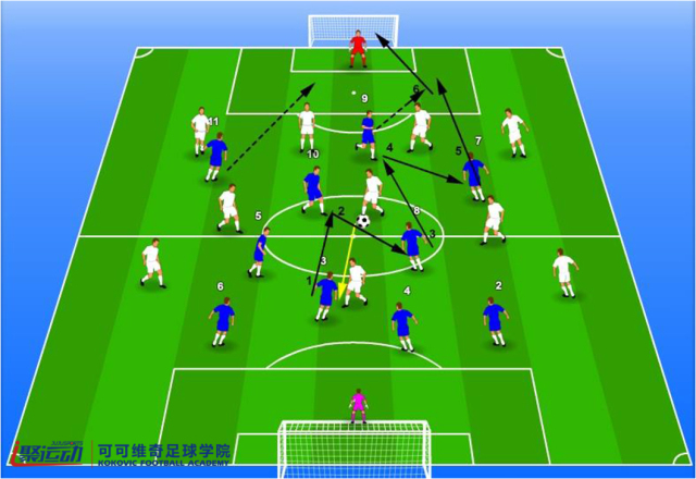 足球青训变向过人,足球青训1v1防守技术练习