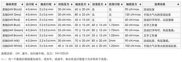 机械键盘焊接轴和插拔轴哪个好,入门级的机械键盘用什么轴比较好