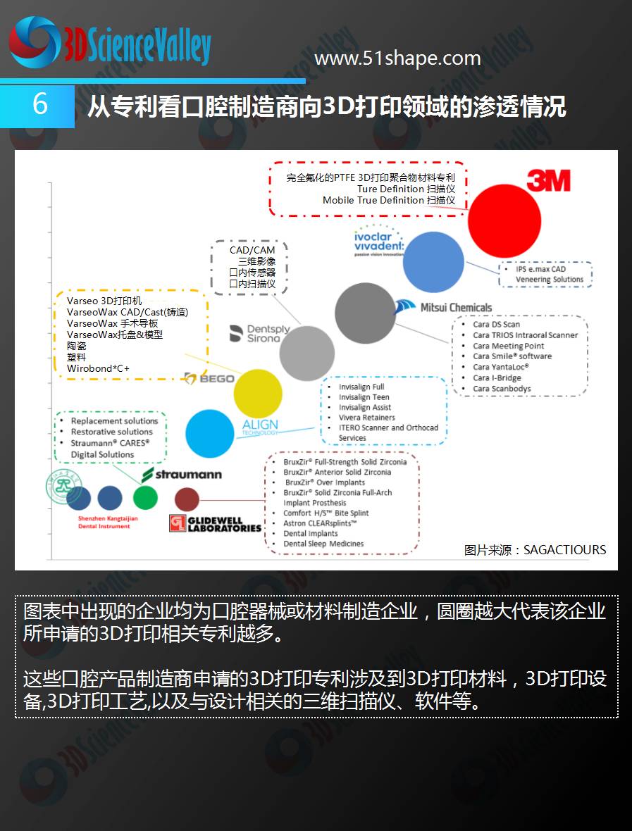 3D打印会颠覆牙科吗,3d打印在口腔部的应用