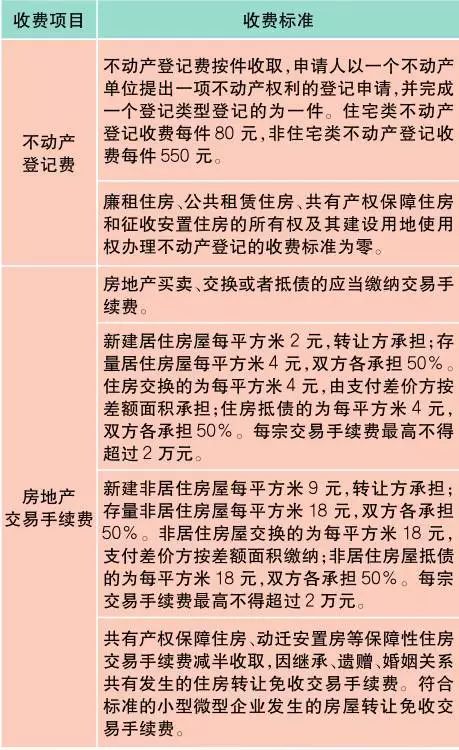 上海价格表一般在哪里弄,上海最新价目表