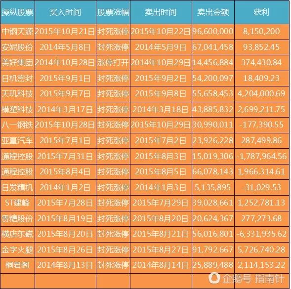 佛山天价罚单是怎么回事,佛山无影脚被处罚