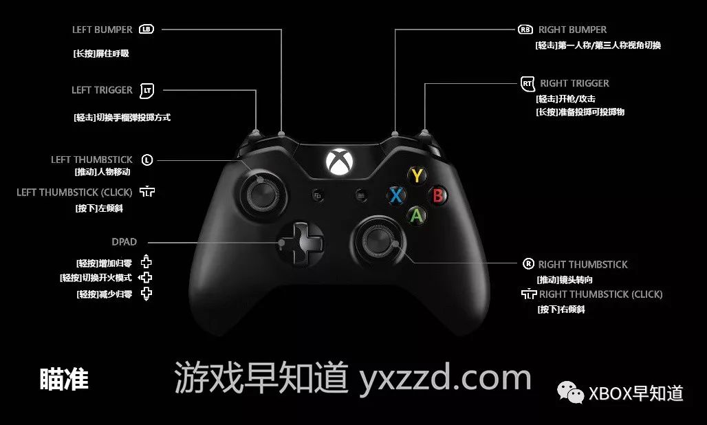 xbox绝地求生按键教程,xboxone绝地求生操作教程