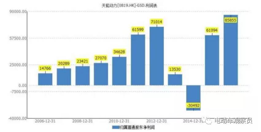 全球电池品牌排行榜2015年,电池行业排行榜前十名