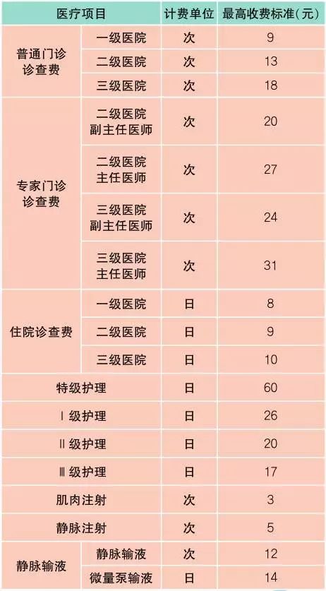上海价格表一般在哪里弄,上海最新价目表