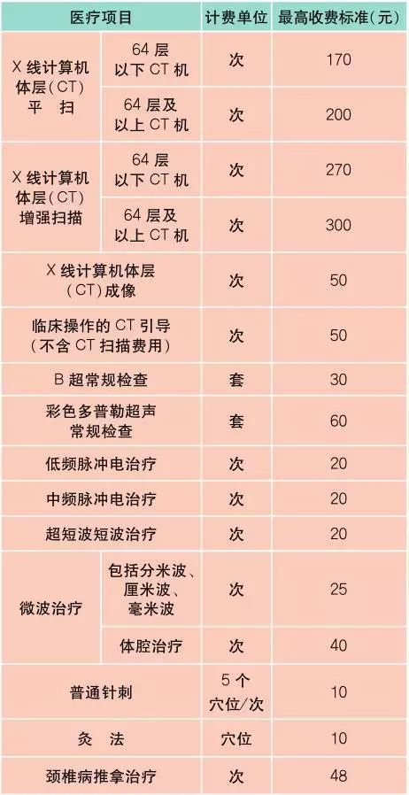 上海价格表一般在哪里弄,上海最新价目表