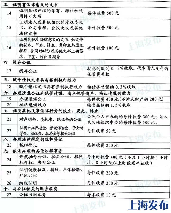 上海价格表一般在哪里弄,上海最新价目表