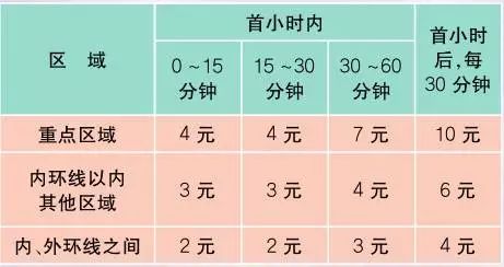上海价格表一般在哪里弄,上海最新价目表