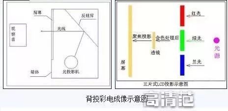 背投电视机哪一年淘汰的,背投电视十大缺点