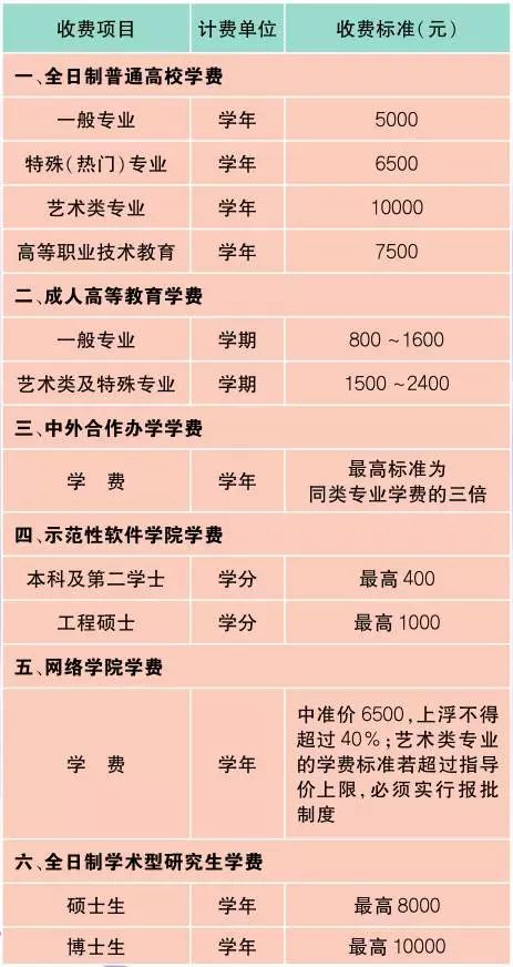 上海价格表一般在哪里弄,上海最新价目表